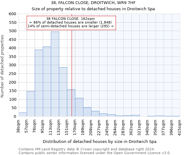 38, FALCON CLOSE, DROITWICH, WR9 7HF: Size of property relative to detached houses in Droitwich Spa