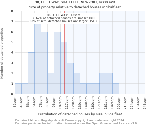 38, FLEET WAY, SHALFLEET, NEWPORT, PO30 4PR: Size of property relative to detached houses in Shalfleet