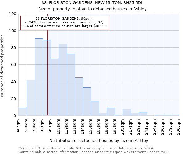 38, FLORISTON GARDENS, NEW MILTON, BH25 5DL: Size of property relative to detached houses in Ashley