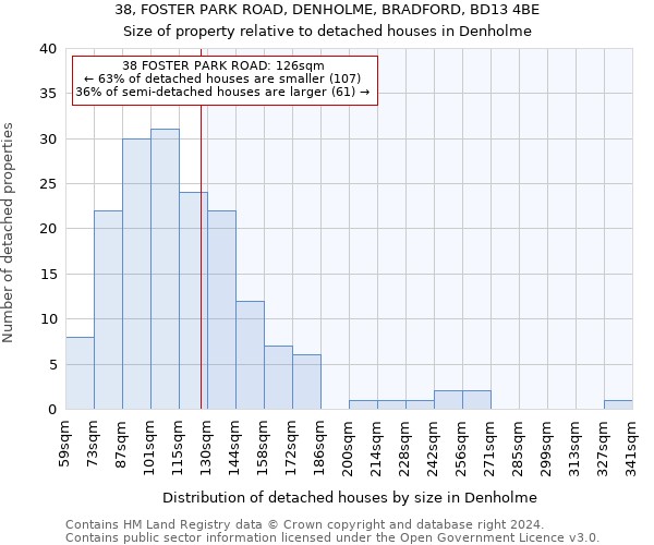 38, FOSTER PARK ROAD, DENHOLME, BRADFORD, BD13 4BE: Size of property relative to detached houses in Denholme