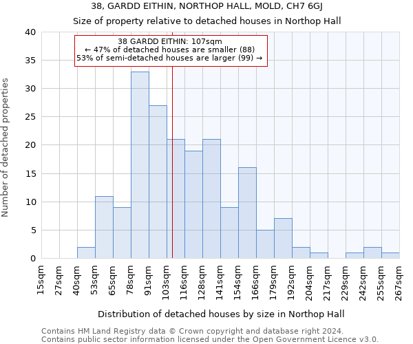 38, GARDD EITHIN, NORTHOP HALL, MOLD, CH7 6GJ: Size of property relative to detached houses in Northop Hall