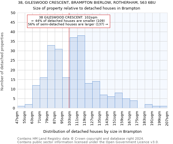 38, GILESWOOD CRESCENT, BRAMPTON BIERLOW, ROTHERHAM, S63 6BU: Size of property relative to detached houses in Brampton