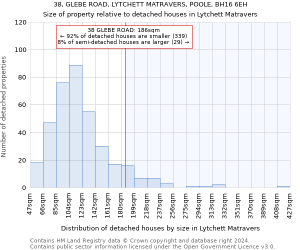 38, GLEBE ROAD, LYTCHETT MATRAVERS, POOLE, BH16 6EH: Size of property relative to detached houses in Lytchett Matravers