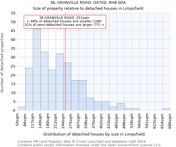 38, GRANVILLE ROAD, OXTED, RH8 0DA: Size of property relative to detached houses in Limpsfield