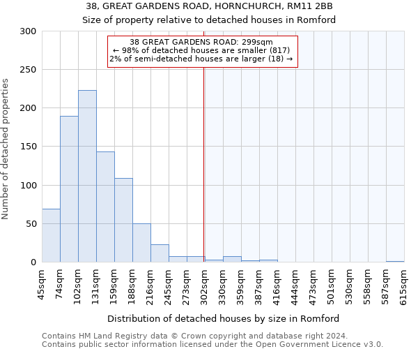 38, GREAT GARDENS ROAD, HORNCHURCH, RM11 2BB: Size of property relative to detached houses in Romford