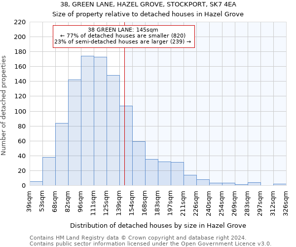 38, GREEN LANE, HAZEL GROVE, STOCKPORT, SK7 4EA: Size of property relative to detached houses in Hazel Grove