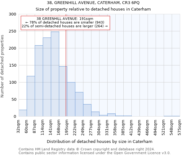 38, GREENHILL AVENUE, CATERHAM, CR3 6PQ: Size of property relative to detached houses in Caterham