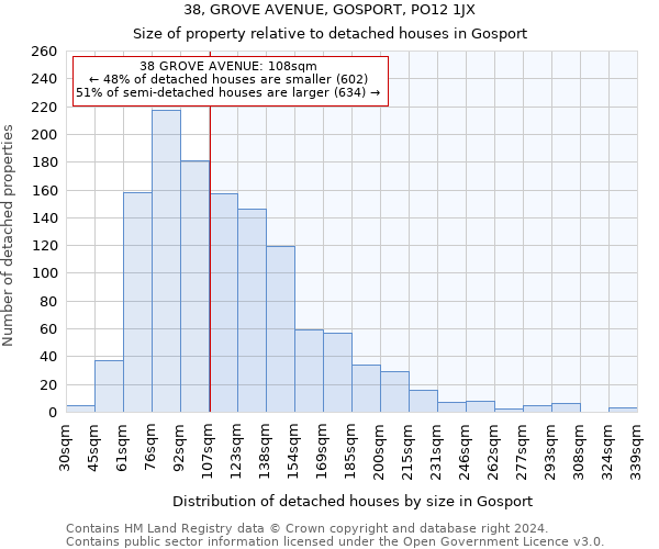 38, GROVE AVENUE, GOSPORT, PO12 1JX: Size of property relative to detached houses in Gosport