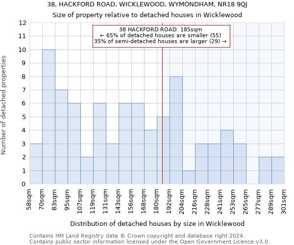 38, HACKFORD ROAD, WICKLEWOOD, WYMONDHAM, NR18 9QJ: Size of property relative to detached houses in Wicklewood