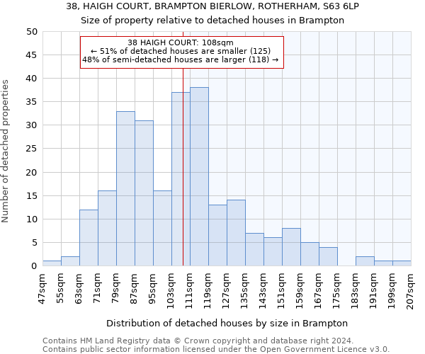 38, HAIGH COURT, BRAMPTON BIERLOW, ROTHERHAM, S63 6LP: Size of property relative to detached houses in Brampton