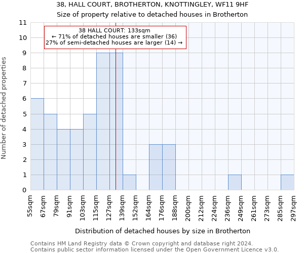 38, HALL COURT, BROTHERTON, KNOTTINGLEY, WF11 9HF: Size of property relative to detached houses in Brotherton