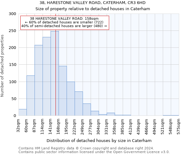 38, HARESTONE VALLEY ROAD, CATERHAM, CR3 6HD: Size of property relative to detached houses in Caterham