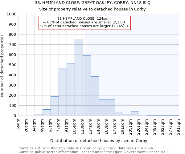 38, HEMPLAND CLOSE, GREAT OAKLEY, CORBY, NN18 8LQ: Size of property relative to detached houses in Corby