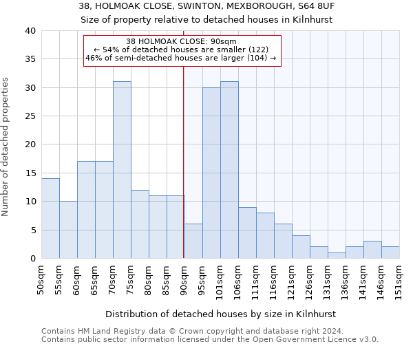 38, HOLMOAK CLOSE, SWINTON, MEXBOROUGH, S64 8UF: Size of property relative to detached houses in Kilnhurst