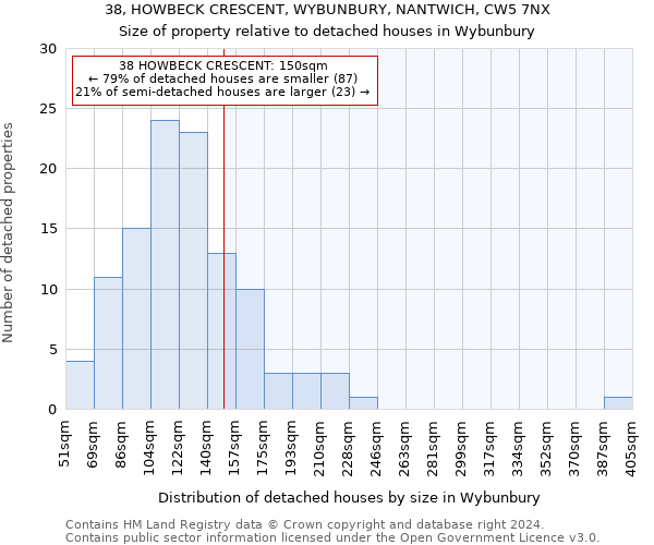 38, HOWBECK CRESCENT, WYBUNBURY, NANTWICH, CW5 7NX: Size of property relative to detached houses in Wybunbury