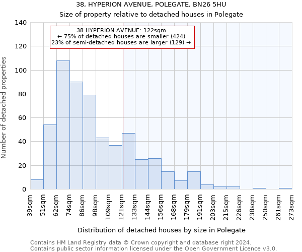 38, HYPERION AVENUE, POLEGATE, BN26 5HU: Size of property relative to detached houses in Polegate