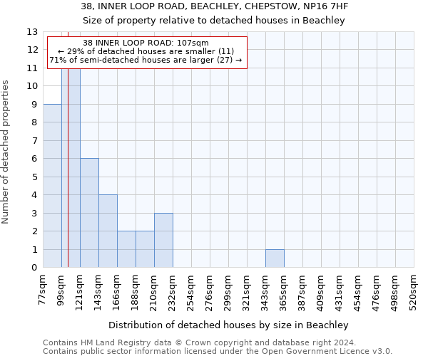 38, INNER LOOP ROAD, BEACHLEY, CHEPSTOW, NP16 7HF: Size of property relative to detached houses in Beachley