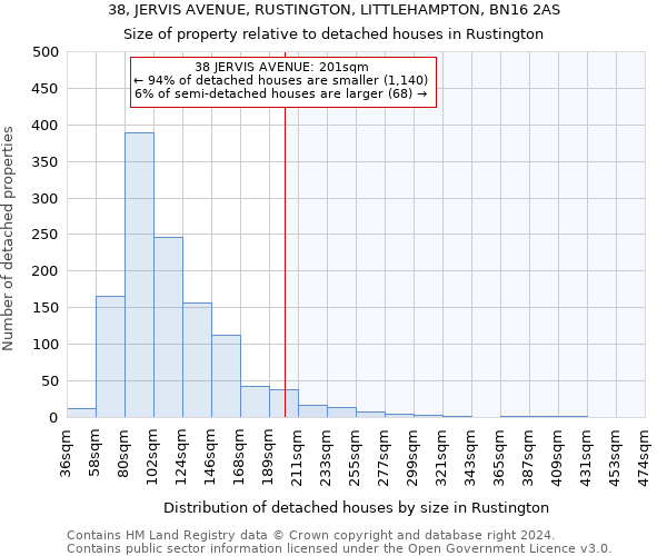 38, JERVIS AVENUE, RUSTINGTON, LITTLEHAMPTON, BN16 2AS: Size of property relative to detached houses in Rustington