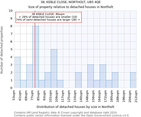 38, KEBLE CLOSE, NORTHOLT, UB5 4QE: Size of property relative to detached houses in Northolt