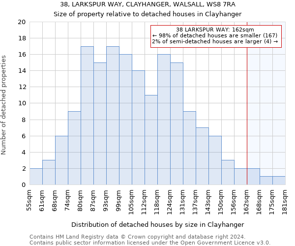 38, LARKSPUR WAY, CLAYHANGER, WALSALL, WS8 7RA: Size of property relative to detached houses in Clayhanger