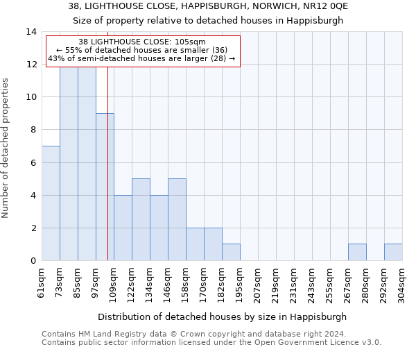 38, LIGHTHOUSE CLOSE, HAPPISBURGH, NORWICH, NR12 0QE: Size of property relative to detached houses in Happisburgh