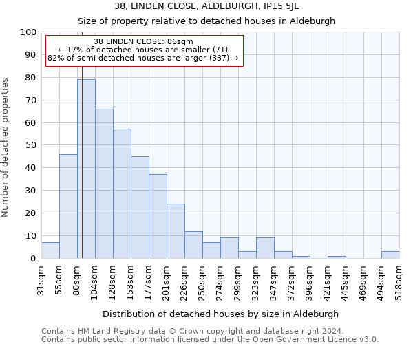 38, LINDEN CLOSE, ALDEBURGH, IP15 5JL: Size of property relative to detached houses in Aldeburgh