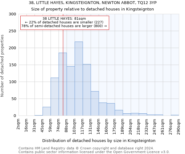 38, LITTLE HAYES, KINGSTEIGNTON, NEWTON ABBOT, TQ12 3YP: Size of property relative to detached houses in Kingsteignton