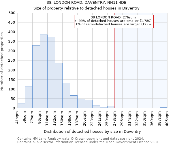 38, LONDON ROAD, DAVENTRY, NN11 4DB: Size of property relative to detached houses in Daventry