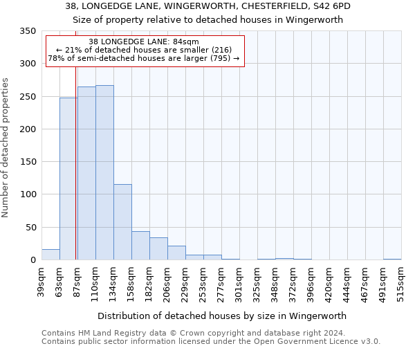 38, LONGEDGE LANE, WINGERWORTH, CHESTERFIELD, S42 6PD: Size of property relative to detached houses in Wingerworth