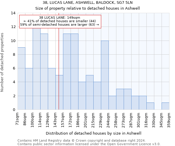 38, LUCAS LANE, ASHWELL, BALDOCK, SG7 5LN: Size of property relative to detached houses in Ashwell