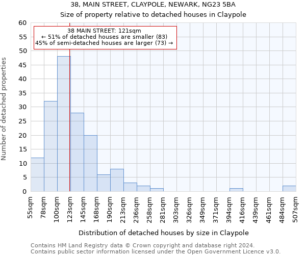 38, MAIN STREET, CLAYPOLE, NEWARK, NG23 5BA: Size of property relative to detached houses in Claypole