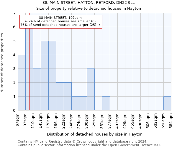 38, MAIN STREET, HAYTON, RETFORD, DN22 9LL: Size of property relative to detached houses in Hayton