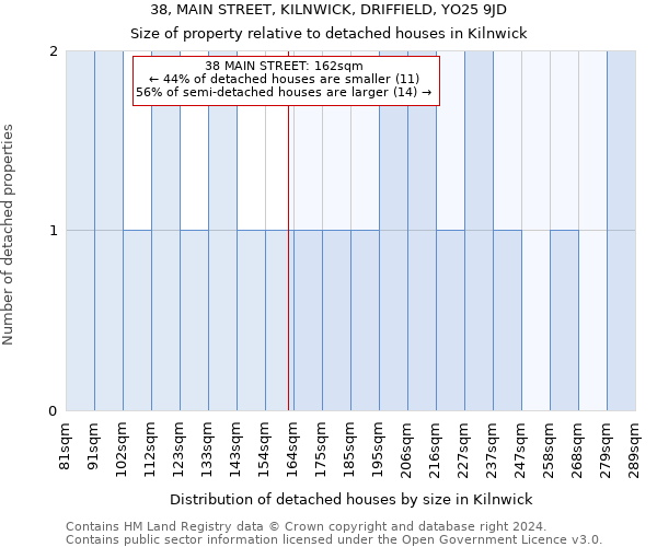 38, MAIN STREET, KILNWICK, DRIFFIELD, YO25 9JD: Size of property relative to detached houses in Kilnwick