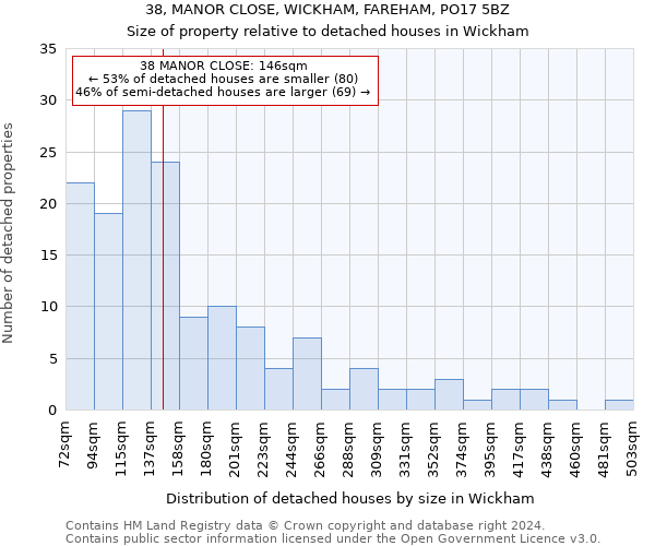 38, MANOR CLOSE, WICKHAM, FAREHAM, PO17 5BZ: Size of property relative to detached houses in Wickham