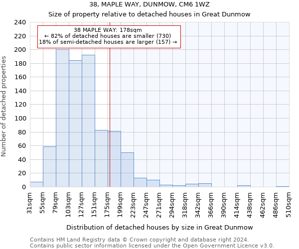 38, MAPLE WAY, DUNMOW, CM6 1WZ: Size of property relative to detached houses in Great Dunmow