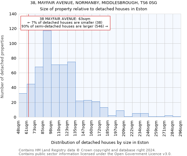 38, MAYFAIR AVENUE, NORMANBY, MIDDLESBROUGH, TS6 0SG: Size of property relative to detached houses in Eston