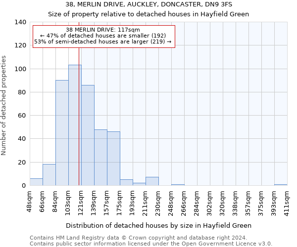 38, MERLIN DRIVE, AUCKLEY, DONCASTER, DN9 3FS: Size of property relative to detached houses in Hayfield Green