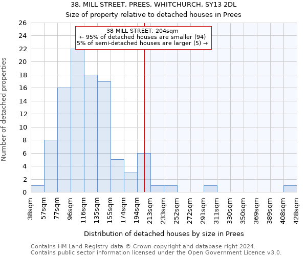 38, MILL STREET, PREES, WHITCHURCH, SY13 2DL: Size of property relative to detached houses in Prees