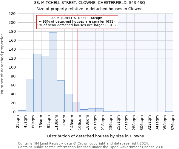 38, MITCHELL STREET, CLOWNE, CHESTERFIELD, S43 4SQ: Size of property relative to detached houses in Clowne