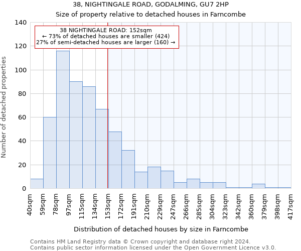 38, NIGHTINGALE ROAD, GODALMING, GU7 2HP: Size of property relative to detached houses in Farncombe