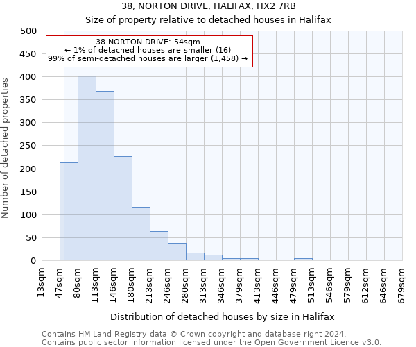 38, NORTON DRIVE, HALIFAX, HX2 7RB: Size of property relative to detached houses in Halifax