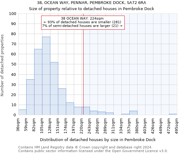 38, OCEAN WAY, PENNAR, PEMBROKE DOCK, SA72 6RA: Size of property relative to detached houses in Pembroke Dock