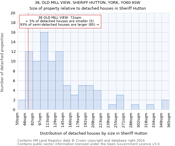 38, OLD MILL VIEW, SHERIFF HUTTON, YORK, YO60 6SW: Size of property relative to detached houses in Sheriff Hutton