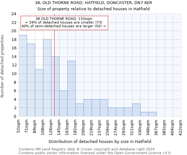 38, OLD THORNE ROAD, HATFIELD, DONCASTER, DN7 6ER: Size of property relative to detached houses in Hatfield