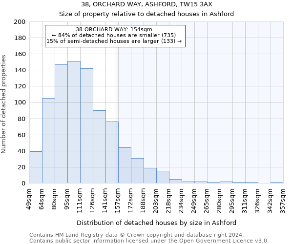 38, ORCHARD WAY, ASHFORD, TW15 3AX: Size of property relative to detached houses in Ashford