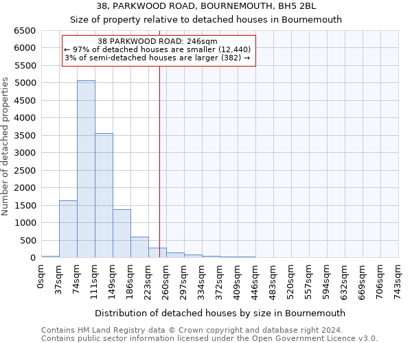 38, PARKWOOD ROAD, BOURNEMOUTH, BH5 2BL: Size of property relative to detached houses in Bournemouth