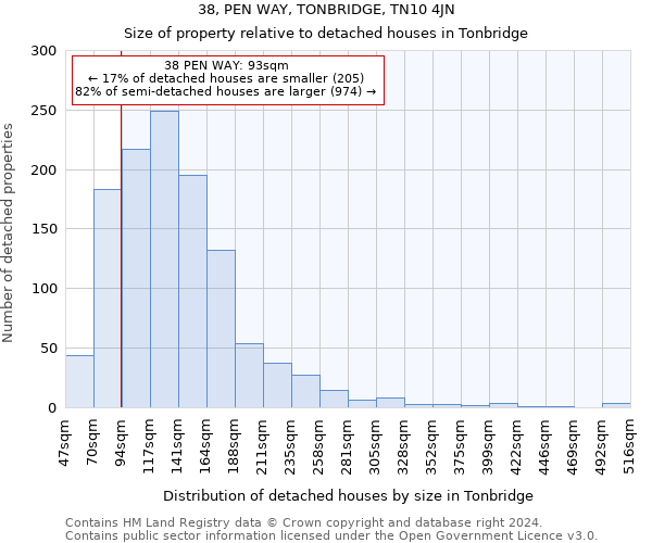 38, PEN WAY, TONBRIDGE, TN10 4JN: Size of property relative to detached houses in Tonbridge