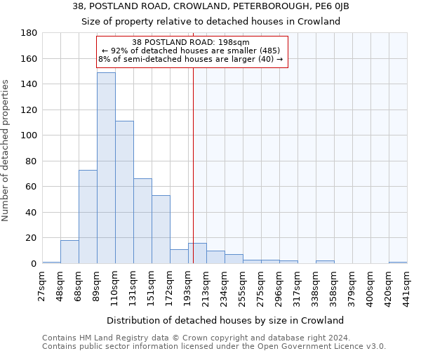 38, POSTLAND ROAD, CROWLAND, PETERBOROUGH, PE6 0JB: Size of property relative to detached houses in Crowland