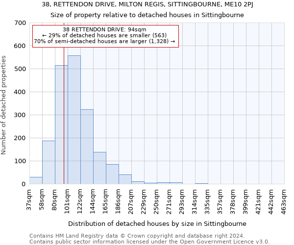 38, RETTENDON DRIVE, MILTON REGIS, SITTINGBOURNE, ME10 2PJ: Size of property relative to detached houses in Sittingbourne