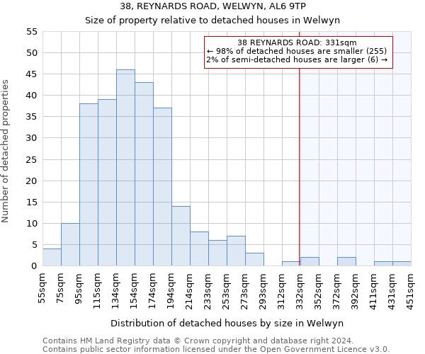 38, REYNARDS ROAD, WELWYN, AL6 9TP: Size of property relative to detached houses in Welwyn